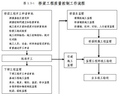 钢结构厂房详细施工流程(钢结构厂房施工安全措施钢结构厂房施工安全措施) 建筑方案设计 第4张 钢结构厂房详细施工流程(钢结构厂房施工安全措施钢结构厂房施工安全措施) 建筑方案设计 第4张