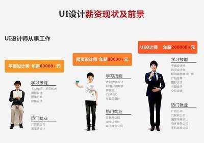 北京网站设计建设（北京地区提供网站设计和建设服务的优秀代表） 结构地下室设计 第1张