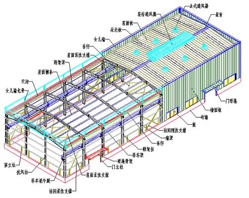 钢结构厂房做法(钢结构厂房温度伸缩缝设置方法) 建筑方案设计 第2张 钢结构厂房做法(钢结构厂房温度伸缩缝设置方法) 建筑方案设计 第2张
