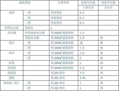 北京市停车场建设和管理暂行规定(北京停车场建设和管理暂行规定) 建筑施工图设计 第1张 北京市停车场建设和管理暂行规定(北京停车场建设和管理暂行规定) 建筑施工图设计 第1张