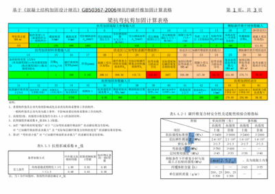 碳纤维加固怎么计算(碳纤维加固怎么计算碳纤维加固的计算方法是什么) 结构地下室设计 第4张 碳纤维加固怎么计算(碳纤维加固怎么计算碳纤维加固的计算方法是什么) 结构地下室设计 第4张