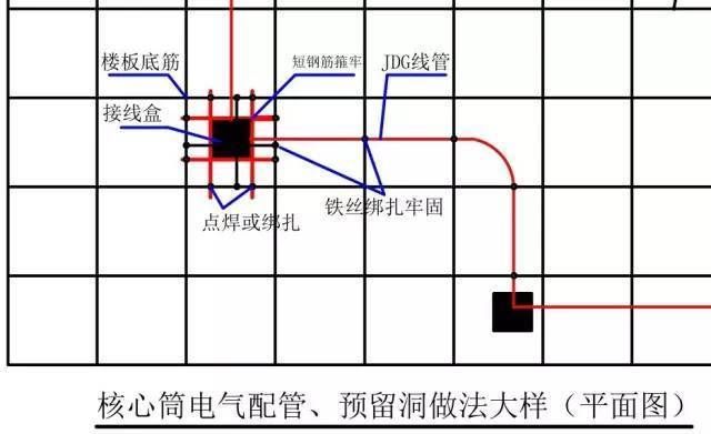 钢结构楼承板水电预埋（钢结构楼承板施工流程详解） 结构工业钢结构设计 第2张