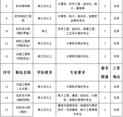 北京架构师招聘信息 钢结构网架施工 第1张 北京架构师招聘信息 钢结构网架施工 第1张