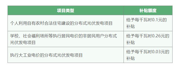 北京屋顶光伏开发(北京屋顶光伏发电项目申请流程) 结构地下室设计 第1张 北京屋顶光伏开发(北京屋顶光伏发电项目申请流程) 结构地下室设计 第1张