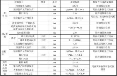 钢结构螺栓连接验收规范 结构工业装备施工 第2张 钢结构螺栓连接验收规范 结构工业装备施工 第2张