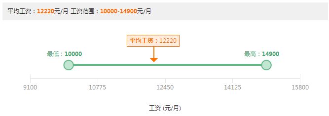 做钢结构一个月多少工资(做钢结构一个月多少工资做钢结构一个月多少工资) 装饰幕墙设计 第1张 做钢结构一个月多少工资(做钢结构一个月多少工资做钢结构一个月多少工资) 装饰幕墙设计 第1张