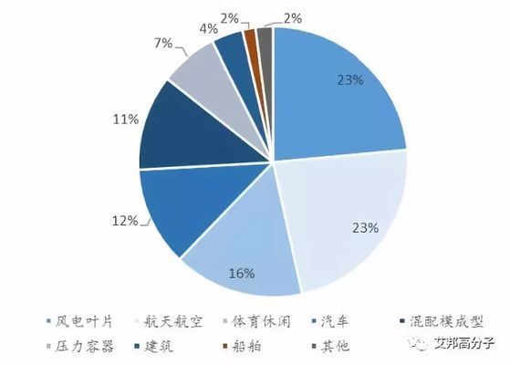 碳纤维生产公司(碳纤维生产公司在重庆市有以下知名的碳纤维品牌包括toray东丽) 结构污水处理池施工 第2张 碳纤维生产公司(碳纤维生产公司在重庆市有以下知名的碳纤维品牌包括toray东丽) 结构污水处理池施工 第2张