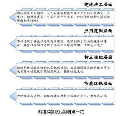 钢结构厂房施工组织设计工程项目可行性方案