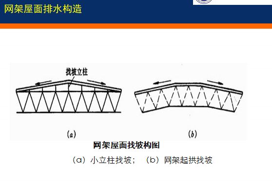 网架设计教程图片 钢结构门式钢架施工 第4张 网架设计教程图片 钢结构门式钢架施工 第4张
