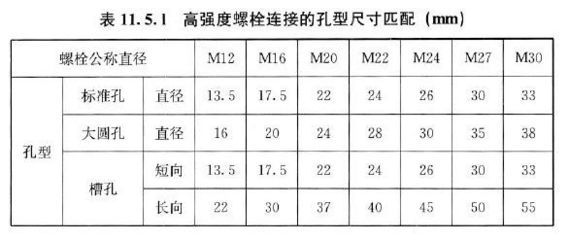 钢结构螺栓的有效直径(钢结构螺栓有效直径计算实例螺栓有效直径计算实例) 钢结构玻璃栈道施工 第5张 钢结构螺栓的有效直径(钢结构螺栓有效直径计算实例螺栓有效直径计算实例) 钢结构玻璃栈道施工 第5张