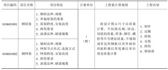 西藏农村建房子一平方多少钱（在西藏农村建房子一平方多少钱？） 北京钢结构设计问答