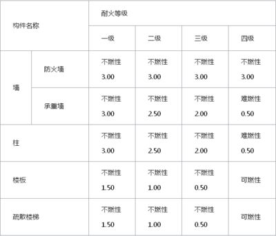 钢结构防火等级二级防火涂料多厚(钢结构防火涂料涂层厚度影响因素) 建筑方案设计 第2张 钢结构防火等级二级防火涂料多厚(钢结构防火涂料涂层厚度影响因素) 建筑方案设计 第2张
