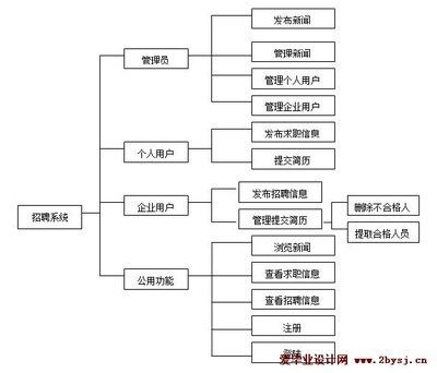 网络架构设计招聘（网络架构设计招聘关键要求和职责，） 钢结构门式钢架施工 第5张