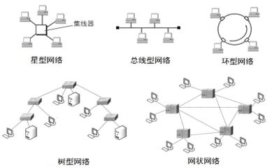 网络架构设计招聘（网络架构设计招聘关键要求和职责，） 钢结构门式钢架施工 第4张