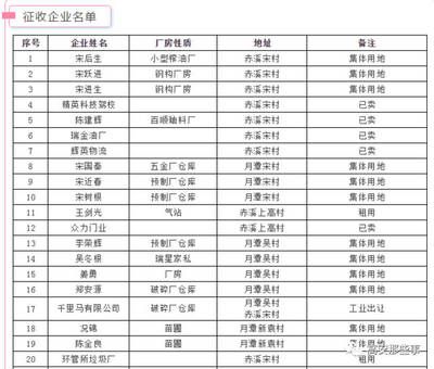 钢结构厂房拆迁赔偿(如何评估厂房重置成新价停产停业损失费计算方法) 钢结构跳台设计 第3张 钢结构厂房拆迁赔偿(如何评估厂房重置成新价停产停业损失费计算方法) 钢结构跳台设计 第3张