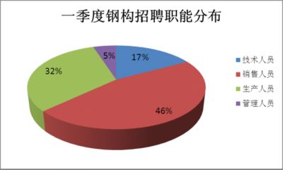 北京钢结构公司招聘销售员信息最新(北京钢结构公司招聘销售员) 钢结构钢结构螺旋楼梯施工 第5张 北京钢结构公司招聘销售员信息最新(北京钢结构公司招聘销售员) 钢结构钢结构螺旋楼梯施工 第5张