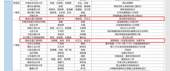 北京迈达斯技术有限公司西安分公司(北京迈达斯技术有限公司西安分公司信息) 结构电力行业施工 第4张 北京迈达斯技术有限公司西安分公司(北京迈达斯技术有限公司西安分公司信息) 结构电力行业施工 第4张