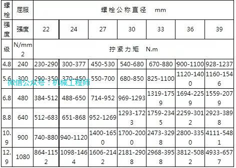 钢结构普通螺栓拧紧规范(钢结构普通螺栓拧紧规范涉及到多个方面) 钢结构门式钢架施工 第2张 钢结构普通螺栓拧紧规范(钢结构普通螺栓拧紧规范涉及到多个方面) 钢结构门式钢架施工 第2张