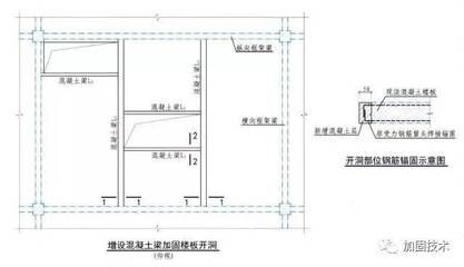 楼板加固设计方案(根据搜索结果整理的楼板加固设计方案) 结构污水处理池施工 第4张 楼板加固设计方案(根据搜索结果整理的楼板加固设计方案) 结构污水处理池施工 第4张