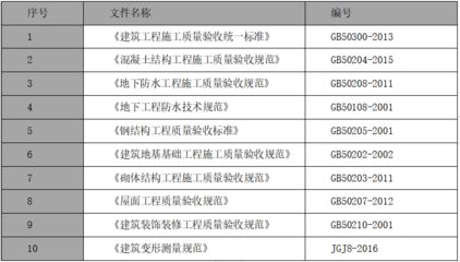 屋面钢结构验收规范 钢结构跳台设计 第3张 屋面钢结构验收规范 钢结构跳台设计 第3张