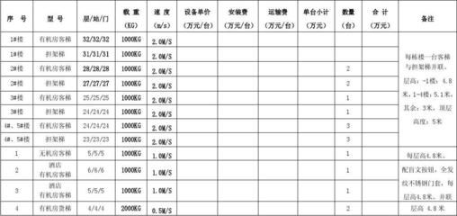 旋转楼梯报价单（实木旋转楼梯报价单通常会包括以下几个方面的信息）