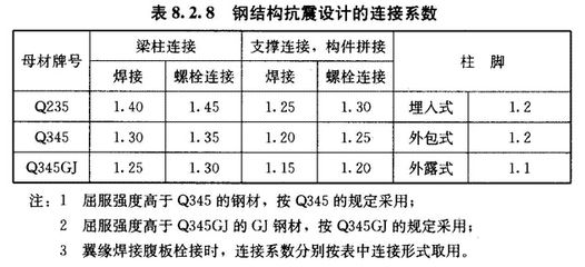 建筑钢结构中常用的普通螺栓牌号（建筑钢结构中常用的普通螺栓牌号q345螺栓牌号） 钢结构钢结构螺旋楼梯设计 第3张