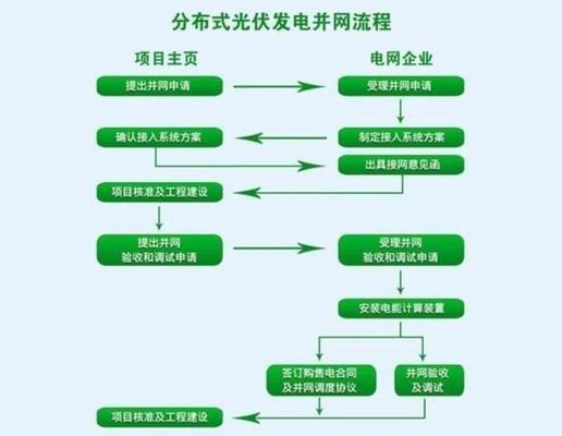 屋顶安装光伏需要什么手续(屋顶安装光伏所需的手续和注意事项) 钢结构有限元分析设计 第5张 屋顶安装光伏需要什么手续(屋顶安装光伏所需的手续和注意事项) 钢结构有限元分析设计 第5张