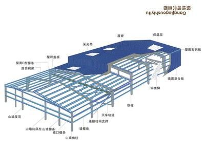 钢结构厂房图解 钢结构跳台设计 第4张