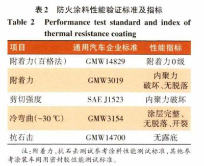 钢结构防火涂料检测收费标准（如何选择钢结构防火涂料检测收费标准）