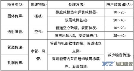 空心楼板安装方法 钢结构有限元分析设计 第3张