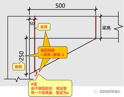 钢梁加腋图片(关于钢梁加腋的具体图片) 钢结构钢结构螺旋楼梯设计 第4张 钢梁加腋图片(关于钢梁加腋的具体图片) 钢结构钢结构螺旋楼梯设计 第4张
