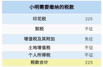 北京房屋增值及附加税（北京个人房屋交易中的增值税附加税）