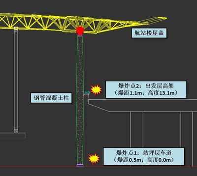 北京包钢加固设计公司排名第一(北京包钢加固设计公司哪家强) 结构框架施工 第3张 北京包钢加固设计公司排名第一(北京包钢加固设计公司哪家强) 结构框架施工 第3张