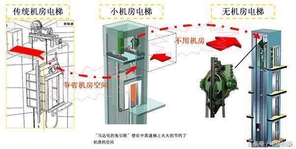 电梯的钢结构框架叫什么名字(电梯的钢结构框架叫什么名字电梯井道结构框架叫什么名字) 结构电力行业施工 第1张 电梯的钢结构框架叫什么名字(电梯的钢结构框架叫什么名字电梯井道结构框架叫什么名字) 结构电力行业施工 第1张