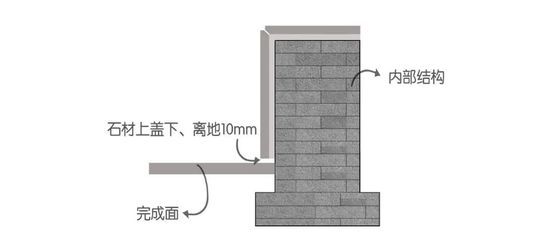 沉降地面注浆厚度标准（沉降地面注浆厚度并没有一个统一的标准值而是注浆厚度） 钢结构蹦极施工 第3张