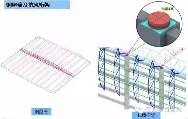 钢桁架如何安装(钢桁架安装常见问题及解决方法及解决方法) 结构机械钢结构施工 第4张 钢桁架如何安装(钢桁架安装常见问题及解决方法及解决方法) 结构机械钢结构施工 第4张