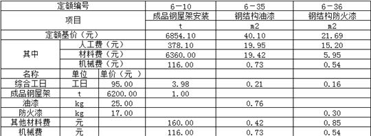 钢结构安装人工费多少(常见钢结构安装人工费用参考数据) 装饰家装施工 第5张 钢结构安装人工费多少(常见钢结构安装人工费用参考数据) 装饰家装施工 第5张