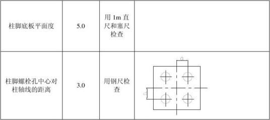 钢结构螺栓孔规范要求(钢结构螺栓孔的规范要求) 装饰工装施工 第4张 钢结构螺栓孔规范要求(钢结构螺栓孔的规范要求) 装饰工装施工 第4张