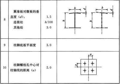 钢结构螺栓孔规范要求（钢结构螺栓孔的规范要求）