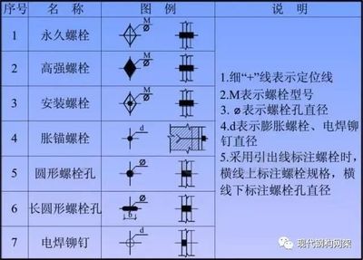 钢结构螺栓种类 钢结构玻璃栈道设计 第4张