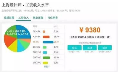 北京周边网页设计就业情况(北京周边地区网页设计师就业情况) 结构工业装备施工 第4张 北京周边网页设计就业情况(北京周边地区网页设计师就业情况) 结构工业装备施工 第4张