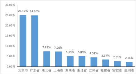 北京加固公司排名前十名（北京加固公司排名） 钢结构跳台设计 第3张