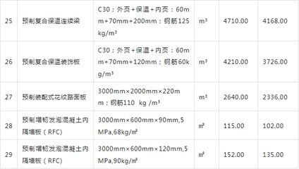 北京混凝土造价信息（北京混凝土价格波动） 钢结构钢结构螺旋楼梯设计 第3张