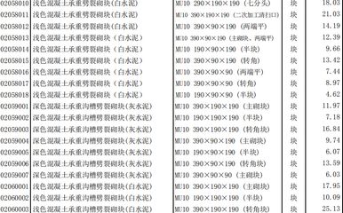 北京混凝土造价信息（北京混凝土价格波动） 钢结构钢结构螺旋楼梯设计 第4张