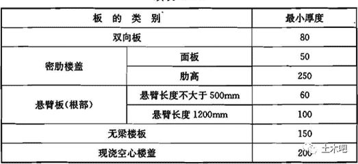 空心楼板设计规范 结构工业装备设计 第3张