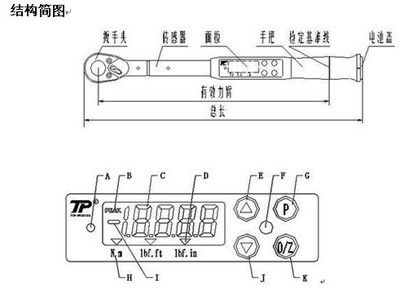 钢结构螺栓扭力（钢结构螺栓扭力与预紧力关系钢结构螺栓扭力影响因素详解） 建筑消防设计 第1张