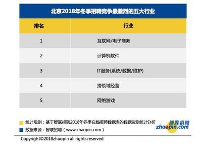 北京网络维护招聘(北京地区网络维护领域招聘) 全国钢结构厂 第1张 北京网络维护招聘(北京地区网络维护领域招聘) 全国钢结构厂 第1张