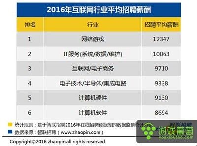 北京网络维护招聘(北京地区网络维护领域招聘) 全国钢结构厂 第2张 北京网络维护招聘(北京地区网络维护领域招聘) 全国钢结构厂 第2张