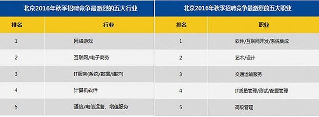 北京网络维护招聘(北京地区网络维护领域招聘) 全国钢结构厂 第4张 北京网络维护招聘(北京地区网络维护领域招聘) 全国钢结构厂 第4张