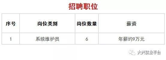 北京网络维护招聘(北京地区网络维护领域招聘) 全国钢结构厂 第3张 北京网络维护招聘(北京地区网络维护领域招聘) 全国钢结构厂 第3张